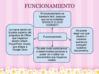 FUNCIONAMIENTO 