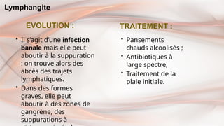 EVOLUTION :
• Il s’agit d’une infection
banale mais elle peut
aboutir à la suppuration
: on trouve alors des
abcès des trajets
lymphatiques.
• Dans des formes
graves, elle peut
aboutir à des zones de
gangrène, des
suppurations à
Lymphangite
TRAITEMENT :
• Pansements
chauds alcoolisés ;
• Antibiotiques à
large spectre;
• Traitement de la
plaie initiale.
 