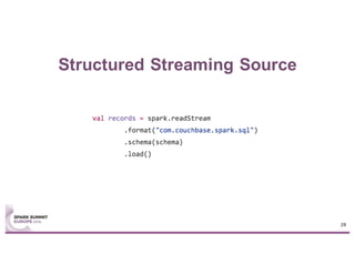 29
Structured Streaming Source
 