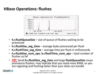 HBase Operations: flushes




  • h.r.flushQueueSize – size of queue of flushes waiting to be
    processed
  • h.r.flushSize_avg_time – average bytes processed per flush
  • h.r.flushTime_avg_time – average time per flush in milliseconds
  • h.r.flushSize_num_ops, h.r.flushTime_num_ops – total number of
    flushes so far
  • TIP: Small h.r.flushSize_avg_time and large flushQueueSize mean
    premature flushes: may indicate that you need more RAM, or you
    are ingesting and flushing faster than your disks can handle
                               HBaseCon 2012. 5/22/12                  7
                    Copyright 2012 Cloudera Inc. All rights reserved
 