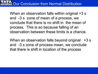 Our Conclusion from Normal Distribution
When an observation falls within original +3 s
and -3 s zone of mean of a process, we
conclude that there is no shift in the mean of
process. This is so because falling of an
observation between these limits is a chance.
When an observation falls beyond original +3 s
and -3 s zone of process mean, we conclude
that there is shift in location of the process
 