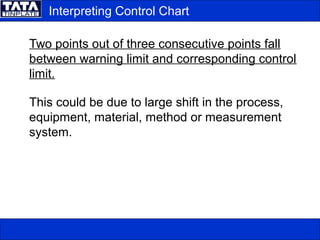 Interpreting Control Chart
Two points out of three consecutive points fall
between warning limit and corresponding control
limit.
This could be due to large shift in the process,
equipment, material, method or measurement
system.
 