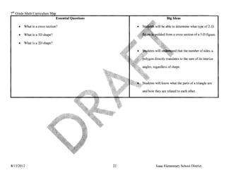 i h Grade Math Curriculum
                                Essential Questions                             Big Ideas

     •   What is a cross section?                          •            will be able to determine what type of 2-D

     •   What is a 3D shape?                                                    from a cross section of a 3-D figure.

     •   What is a 2D shape?

                                                                                        that the number of sides a

                                                                       directly translates to the sum of its interior




                                                                        will know what the parts of a triangle are

                                                               and how they are related to each other.




8113/2012                                             22                 Isaac Elementary School District
 