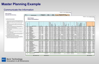 Master Planning Example Communicate the Information 