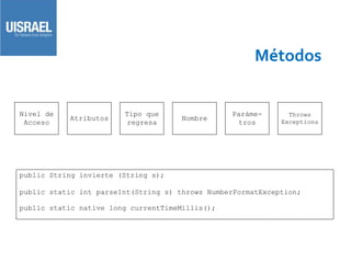 Métodos
Nivel de
Acceso
Atributos
Tipo que
regresa
Nombre
Paráme-
tros
Throws
Exceptions
public String invierte (String s);
public static int parseInt(String s) throws NumberFormatException;
public static native long currentTimeMillis();
 
