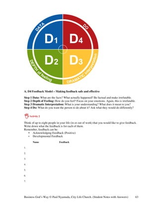 A. D4 Feedback Model – Making feedback safe and effective

Step 1 Data: What are the facts? What actually happened? Be factual and make irrefutable.
Step 2 Depth of Feeling: How do you feel? Focus on your emotions. Again, this is irrefutable.
Step 3 Dramatic Interpretation: What is your understanding? What does it mean to you?
Step 4 Do: What do you want the person to do about it? Ask what they would do differently?

     Activity 2

Think of up to eight people in your life (in or out of work) that you would like to give feedback.
Write down what the feedback is for each of them.
Remember, feedback can be:
   • Acknowledging Feedback (Positive)
   • Developmental Feedback

        Name                  Feedback

1.

2.

3.

4.

5.

6.

7.




Business God’s Way © Paul Nyamuda, City Life Church. (Student Notes with Answers)               63
 