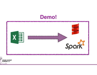 Demo!
 