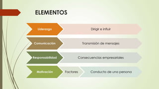 8 Clases Administración.pdfVGBFVDSAAsadfg