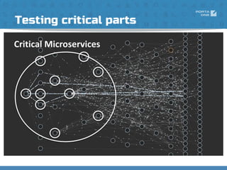 Testing critical parts
 