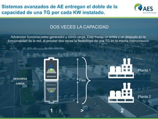 10
Sistemas avanzados de AE entregan el doble de la
capacidad de una TG por cada KW instalado.
Flex
Planta 1
Planta 2
DESCARGA
CARGA
1 2>
DOS VECES LA CAPACIDAD
Advancion funciona como generador y como carga. Esto marca un antes y un después en la
funcionalidad de la red, al proveer dos veces la flexibilidad de una TG en la misma interconexión
 