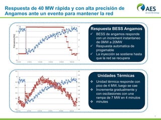 7
Respuesta BESS Angamos
 BESS de angamos responde
con un increment instantaneo
de 0MW a 20MW
 Respuesta automatica de
progamable
 La inyección se sostiene hasta
que la red se recupera
 Unidad térmica responde con
pico de 4 MW, luego se cae
 Incrementa gradualmente y
con oscilasiones con una
rampa de 7 MW en 4 minutos
 minutes
Unidades Térmicas
Respuesta de 40 MW rápida y con alta precisión de
Angamos ante un evento para mantener la red
 