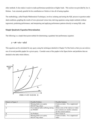 other methods. It also makes it easier to make performance predictions at higher loads. This section was provided by Joe A. 
Holmes. I am extremely grateful for his contribution as I believe it ties all of tuning together. 
The methodology, called Simple Mathematical Techniques, involves isolating and testing the SQL process in question under 
ideal conditions, graphing the results of rows processed versus time, deriving equations using simple methods (without 
regression), predicting performance, and interpreting and applying performance patterns directly to tuning SQL code. 
Simple Quadratic Equation Determination 
The following is a simple three-point method for determining a quadratic best performance equation: 
y = a0 + a1x + a2x2 
This equation can be calculated for any query using the techniques detailed in Chapter 9 of the book so that you can retrieve 
one of several possible graphs for a given query. Consider some of the graphs in the figure below and problems that are 
detailed in the table which follows. 
Pattern in Figure 3 Possible Problem Possible Solution 
A Missing Index on a query 
SELECTing values 
Create an index. Fix a suppressed 
index 
A Over-indexed table suffering during 
an INSERT 
Delete some of the indexes or index 
less columns (or smaller columns) 
for the current indexes. 
B No Problem. Don’t touch it! 
C Missing Index on a query 
SELECTing values 
Create an index. Fix a suppressed 
index 
 