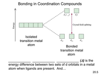 Bonding in Coordination Compounds
20.5
Isolated
transition metal
atom Bonded
transition metal
atom
____________ ____________ ____________ (D) is the
energy difference between two sets of d orbitals in a metal
atom when ligands are present. And…
 