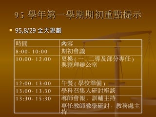 95 學年第一學期期初重點提示 95,8/29 全天規劃 午餐 ( 學校準備 ) 學科召集人研討座談 導師會報 - 訓輔主持 專任教師教學研討 - 教務處主持 12:00-13:00 13:00-13:30 13:30-15:30 內容 期初會議 更換 ( 一 , 二導及部分專任 ) 與整理辦公室 時間 8:00-10:00 10:00-12:00 