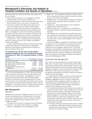American International Group, Inc. and Subsidiaries
Management’s Discussion and Analysis of
Financial Condition and Results of Operations Continued
($8.9 billion after tax). Additional information about these securi- ( Market risk — the potential loss arising from adverse ﬂuctua-
ties is as follows: tions in interest rates, foreign currencies, equity and commod-
( These securities were valued, in the aggregate, at approxi- ity prices, and their levels of volatility.
mately 95 percent of their current amortized cost. ( Operational risk — the potential loss resulting from inadequate
( Less than three percent of these securities were valued at less or failed internal processes, people, and systems, or from
than 20 percent of their current cost, or amortized cost. external events.
( Less than four percent of the ﬁxed income securities had ( Liquidity risk — the potential inability to meet all payment
issuer credit ratings which were below investment grade. obligations when they become due.
AIG did not consider these securities in an unrealized loss ( General insurance risk — the potential loss resulting from
position to be other-than-temporarily impaired at December 31, inadequate premiums, insufﬁcient reserves and catastrophic
2007, as management has the intent and ability to hold these exposures.
investments until they recover their cost basis. AIG believes the ( Life insurance risk — the potential loss resulting from experi-
securities will generally continue to perform in accordance with ence deviating from expectations for mortality, morbidity and
the original terms, notwithstanding the present price declines. termination rates in the insurance-oriented products and insufﬁ-
At December 31, 2007, unrealized losses for ﬁxed maturity cient cash ﬂows to cover contract liabilities in the retirement
securities and equity securities did not reﬂect any signiﬁcant savings products.
industry concentrations. AIG senior management establishes the framework, principles
In 2007, unrealized losses related to investment grade bonds and guidelines for risk management. The primary focus of risk
increased $9.3 billion ($6.1 billion after tax), reﬂecting the management is to assess the risk of AIG incurring economic
widening of credit spreads, partially offset by the effects of a losses from the risk categories outlined above. The business
decline in risk-free interest rates. executives are responsible for establishing and implementing risk
management processes and responding to the individual needs
The amortized cost and fair value of ﬁxed maturity
and issues within their business, including risk concentrations
securities available for sale in an unrealized loss position
within their respective businesses with appropriate oversight by
at December 31, 2007, by contractual maturity, is shown
Enterprise Risk Management (ERM).
below:
(in millions) Amortized Cost Fair Value Corporate Risk Management
Due in one year or less $ 9,408 $ 9,300
AIG’s major risks are addressed at the corporate level throughDue after one year through ﬁve years 36,032 35,267
ERM, which is headed by AIG’s Chief Risk Ofﬁcer (CRO). ERM isDue after ﬁve years through ten years 54,198 52,394
Due after ten years 56,557 53,578 responsible for assisting AIG’s business leaders, executive man-
Mortgage-backed, asset-backed and
agement and the Board of Directors to identify, assess, quantify,
collateralized 99,751 92,246
manage and mitigate the risks incurred by AIG. Through the CRO,
Total $255,946 $242,785
ERM reports to AIG’s Chief Financial Ofﬁcer, various senior
For the year ended December 31, 2007, the pre-tax realized management committees and the Board of Directors through the
losses incurred with respect to the sale of ﬁxed maturities and Finance and Audit Committees.
equity securities were $1.3 billion. The aggregate fair value of An important goal of ERM is to ensure that once appropriate
securities sold was $38.0 billion, which was approximately governance, authorities, procedures and policies have been
94 percent of amortized cost. The average period of time that established, aggregated risks do not result in inappropriate
securities sold at a loss during 2007 were trading continuously at concentrations. Senior management deﬁnes the policies, has
a price below book value was approximately ﬁve months. See Risk established general operating parameters for its global busi-
Management — Investments herein for an additional discussion of nesses and has established various oversight committees to
investment risks associated with AIG’s investment portfolio. monitor the risks attendant to its businesses:
( The Financial Risk Committee (FRC) oversees AIG’s market risk
Risk Management exposures to interest rates, foreign exchange and fair values of
shares, partnership interests, real estate and other equityOverview
investments and provides strategic direction for AIG’s asset-
AIG believes that strong risk management practices and a sound liability management. The FRC meets monthly and acts as a
internal control environment are fundamental to its continued central mechanism for AIG senior management to review
success and proﬁtable growth. Failure to manage risk properly comprehensive information on AIG’s ﬁnancial exposures and to
exposes AIG to signiﬁcant losses, regulatory issues and a exercise broad control over these exposures. There are two
damaged reputation. subcommittees of the FRC.
The major risks to which AIG is exposed include the following: ( The Foreign Exchange Committee monitors trends in foreign
( Credit risk — the potential loss arising from an obligor’s exchange rates, reviews AIG’s foreign exchange exposures,
inability or unwillingness to meet its obligations to AIG. and provides recommendations on foreign currency asset
allocation and remittance hedging.
112 AIG 2007 Form 10-K
 
