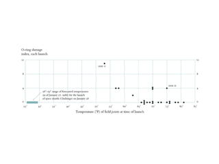 Visualizing Postgres