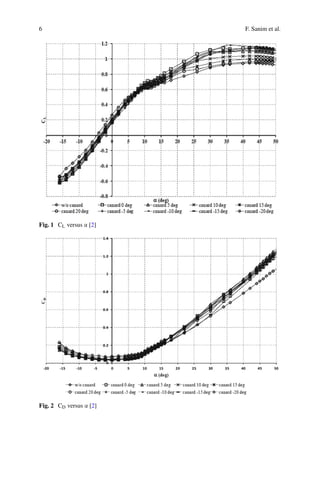 6 F. Sanim et al.
Fig. 1 CL versus α [2]
Fig. 2 CD versus α [2]
 