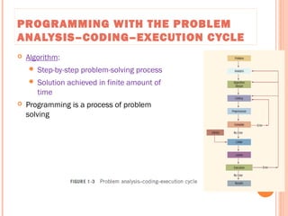 PROGRAMMING WITH THE PROBLEM
ANALYSIS–CODING–EXECUTION CYCLE
 Algorithm:
 Step-by-step problem-solving process
 Solution achieved in finite amount of
time
 Programming is a process of problem
solving
28
C++ Programming: From Problem Analysis to Program Design, Seventh Edition
 