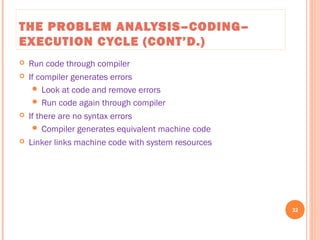 THE PROBLEM ANALYSIS–CODING–
EXECUTION CYCLE (CONT’D.)
 Run code through compiler
 If compiler generates errors
 Look at code and remove errors
 Run code again through compiler
 If there are no syntax errors
 Compiler generates equivalent machine code
 Linker links machine code with system resources
32
C++ Programming: From Problem Analysis to Program Design, Seventh Edition
 