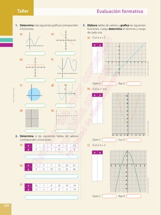 Evaluación formativaTaller
224
1.	 Determinasilassiguientesgráficascorresponden
a funciones.
a)		 e)
b)		 f)
c)		 g)
d)		 h)
2.	 Determina si las siguientes tablas de valores
corresponden a funciones.
a)	 x 1 3 1 4 5 12
y 3 5 7 9 11 9
b)	 x 1 3 7 10 20 61
y 4 6 10 13 23 64
c)	 x 16 1 0 16 10 14
y –2 –1 0 2 3 14
3.	 Elabora tablas de valores y grafica las siguientes
funciones. Luego determina el dominio y rango
de cada una.
a)	 = −f x x( ) 2
		 Dom f:	 Ran f:
b)	 = +f x x( ) 62
		 Dom f:	 Ran f:
c)	 = −f x x( ) 2 2
		 Dom f:	 Ran f:
x
y
2
1
1
10 2 3 4
-1
-1-2-3
-2
-3
-4
-5
-6
-7
-8
-9
2
3
4
5
6
7
8
9
10
1
2
2
3 4 5 6 7 8 9
-1
-2
-3
-4
1
1
-1 0-2-3-4 2
2
4
4
5
6
7
8
9
10
3
3
g
1
1
-1 0-2-3-4 2
2
-6
4
-4
-3
-2
-1
3
3
-5
x
y
1
1
-1
-1
0
-2
-3
-2-3 2
2
4
4
5 6 73
3
x y
x y
x y
ArchivoEditorial,(2020).ArchivoEditorial,(2020).ArchivoEditorial,(2020).
ArchivoEditorial,(2020).
 