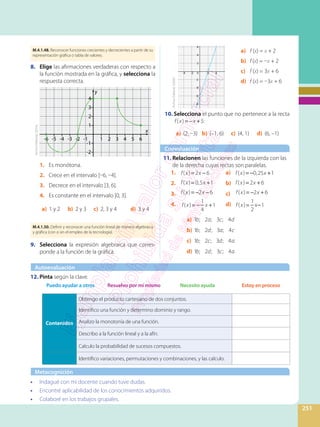 I.ECA.X.X.X. Xxxx I.ECA.X.X.X. XxxxM.4.1.48. Reconocer funciones crecientes y decrecientes a partir de su
representación gráfica o tabla de valores.
M.4.1.50. Definir y reconocer una función lineal de manera algebraica
y gráfica (con o sin el empleo de la tecnología).
251
•	 Indagué con mi docente cuando tuve dudas.
•	 Encontré aplicabilidad de los conocimientos adquiridos.
•	 Colaboré en los trabajos grupales.
Coevaluación
Autoevaluación
Metacognición
11.	Relacionen las funciones de la izquierda con las
de la derecha cuyas rectas son paralelas.
8.	 Elige las afirmaciones verdaderas con respecto a
la función mostrada en la gráfica, y selecciona la
respuesta correcta.
	
1
-1
-1-2-3-4-5-6
-2
1
2
3
4
2 3 4 5 6
x
y
1.	 Es monótona.
2.	 Crece en el intervalo [–6, –4].
3.	 Decrece en el intervalo ]3, 6].
4.	 Es constante en el intervalo ]0, 3].
	 a) 1 y 2 b) 2 y 3 c) 2, 3 y 4 d) 3 y 4
9.	 Selecciona la expresión algebraica que corres-
ponde a la función de la gráfica.
10.	Selecciona el punto que no pertenece a la recta
= − +f x x( ) 5:
a) (2, –3) b) (–1, 6) c) (4, 1) d) (6, –1)
Contenidos
Obtengo el producto cartesiano de dos conjuntos.
Identifico una función y determino dominio y rango.
Analizo la monotonía de una función.
Describo a la función lineal y a la afín.
Calculo la probabilidad de sucesos compuestos.
Identifico variaciones, permutaciones y combinaciones, y las calculo.
12.	Pinta según la clave.
Puedo ayudar a otros Resuelvo por mí mismo Necesito ayuda Estoy en proceso
1.
2.
3.
4.
a)
b)
c)
d)
a)
b)
c)
d)
ArchivoEditorial,(2018).
ArchivoEditorial,(2020).
20
2
4
6
-2
-2
-4
-6
-8
-4 4
b a c d
b d a c
b c d a
b d c a
1 ; 2 ; 3 ; 4
1 ; 2 ; 3 ; 4
1 ; 2 ; 3 ; 4
1 ; 2 ; 3 ; 4
a)	 f (x) = x + 2
b)	 f (x) = –x + 2
c)	 f (x) = 3x + 6
d)	 f (x) = –3x + 6
= − = − +
= + = +
= − − = − +
= − + = −
f x x f x x
f x x f x x
f x x f x x
f x x f x
( ) 2 6 ( ) 0,25 1
( ) 0,5 1 ( ) 2 6
( ) 2 6 ( ) 2 6
( )
1
4
1 ( )
1
2
x 1
 