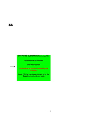 Six Sigma Tools Template