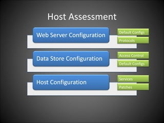 Host Assessment Default Configs Protocols Access Control Default Configs Services  Patches 