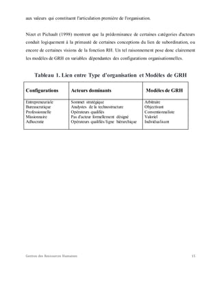 Gestion des Ressources Humaines 15
aux valeurs qui constituent l'articulation première de l'organisation.
Nizet et Pichault (1998) montrent que la prédominance de certaines catégories d'acteurs
conduit logiquement à la primauté de certaines conceptions du lien de subordination, ou
encore de certaines visions de la fonction RH. Un tel raisonnement pose donc clairement
les modèles de GRH en variables dépendantes des configurations organisationnelles.
Tableau 1. Lien entre Type d’organisation et Modèles de GRH
Configurations Acteurs dominants Modèles de GRH
Entrepreneuriale
Bureaucratique
Professionnelle
Missionnaire
Adhocratie
Sommet stratégique
Analystes de la technostructure
Opérateurs qualifiés
Pas d'acteur formellement désigné
Opérateurs qualifiés/ligne hiérarchique
Arbitraire
Objectivant
Conventionnaliste
Valoriel
Individualisant
 