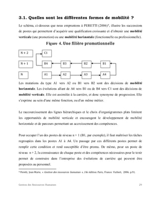 Gestion des Ressources Humaines 29
3.1. Quelles sont les différentes formes de mobilité ?
Le schéma, ci-dessous que nous empruntons à PERETTI (2006)9, illustre les successions
de postes qui permettent d’acquérir une qualification croissante et d’obtenir une mobilité
verticale (une promotion) ou une mobilité horizontale (fonctionnelle ou professionnelle).
Figure 4. Une filière promotionnelle
Les mutations du type A1 vers A2 ou B1 vers B2 sont des décisions de mobilité
horizontale. Les évolutions allant de A4 vers B1 ou de B4 vers C1 sont des décisions de
mobilité verticale. Elle est assimilée à la carrière, et donc synonyme de progression. Elle
s’exprime au sein d’une même fonction, ou d’un même métier.
Le raccourcissement des lignes hiérarchiques et le choix d’organigrammes plats limitent
les opportunités de mobilité verticale et encouragent le développement de mobilité
horizontale et de parcours permettant un accroissement des compétences.
Pour occuper l’un des postes de niveau n + 1 (B1, par exemple), il faut maîtriser les tâches
regroupées dans les postes A1 à A4. Un passage par ces différents postes permet de
remplir cette condition et rend susceptible d’être promu. De même, pour un poste de
niveau n + 2, la connaissance de chaque poste et des compétences nécessaires pour le tenir
permet de construire dans l’entreprise des évolutions de carrière qui peuvent être
proposées au personnel.
9 Peretti, Jean-Marie, « Gestion des ressources humaines », 14e édition. Paris, France: Vuibert, 2006. p.91.
N A1 A2 A3 A4
N + 1 B4 B3 B2 B1
N + 2 C1
 
