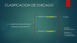 CLASIFICACION DE CHICAGO
 CLASIFICACION DE CHICAGO
(Hallazgos Manométricos)
 Relajación Incompleta EEI
 Relajación Completa EEI
- Acalasia
- Espasmo
Esofágico Difuso
- Esófago en
Cascanueces
- E. Jackhammer
 
