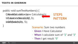11CONFIDENTIAL
public void sumTwoNumbers() {
Calculator calc = new Calculator();
int sum = calc.sum(2,3);
areEquals(sum, 5);
}
TESTS IN GHERKIN
Scenario: Sum two numbers
• Given I Have Calculator
• When I calculate sum of ‘2’ and ‘3’
• Then I get result ‘5’
public void sumTwoNumbers() {
I.HaveCalculator();
I.CalculateSum(2,3);
I.GetResult(5);
}
STEPS
PATTERN
 