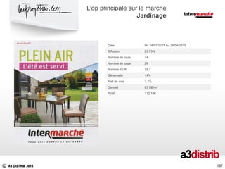 C A3 DISTRIB 2015
137
L’op principale sur le marché
Jardinage
137
Date Du 24/03/2015 Au 26/04/2015
Diffusion 25,73%
Nombre de jours 34
Nombre de page 26
Nombre d’UB 78,7
Générosité 14%
Part de voix 1,1%
Densité 63 UB/m²
PVM 112,18€
 