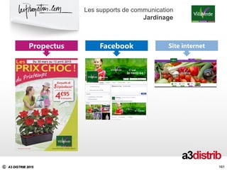 C A3 DISTRIB 2015
161
161
Les supports de communication
Jardinage
Propectus Facebook Site internet
 