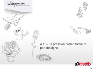 4.1 – La pression promo totale et
par enseigne
56
 