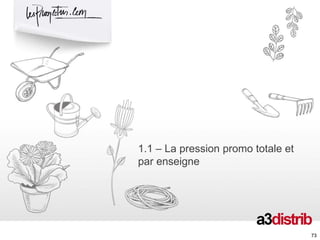 1.1 – La pression promo totale et
par enseigne
73
 