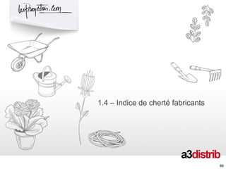 1.4 – Indice de cherté fabricants
80
 