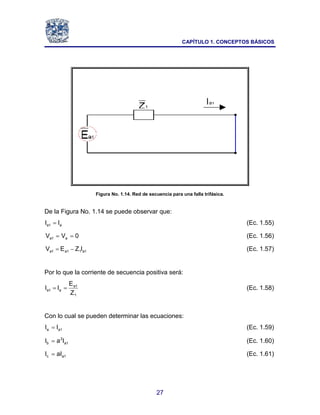 CAPÍTULO 1. CONCEPTOS BÁSICOS
27
Figura No. 1.14. Red de secuencia para una falla trifásica.
De la Figura No. 1.14 se puede observar que:
a
1
a I
I  (Ec. 1.55)
0
V
V a
1
a 
 (Ec. 1.56)
1
a
1
1
a
1
a I
Z
E
V 
 (Ec. 1.57)
Por lo que la corriente de secuencia positiva será:
1
1
a
a
1
a
Z
E
I
I 
 (Ec. 1.58)
Con lo cual se pueden determinar las ecuaciones:
1
a
a I
I  (Ec. 1.59)
1
a
2
b I
a
I  (Ec. 1.60)
1
a
c aI
I  (Ec. 1.61)
 