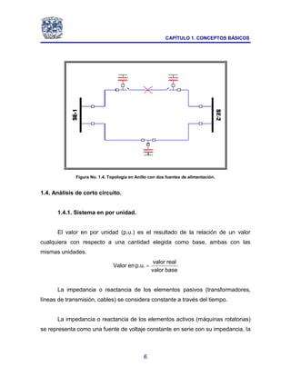 CAPÍTULO 1. CONCEPTOS BÁSICOS
6
Figura No. 1.4. Topología en Anillo con dos fuentes de alimentación.
1.4. Análisis de corto circuito.
1.4.1. Sistema en por unidad.
El valor en por unidad (p.u.) es el resultado de la relación de un valor
cualquiera con respecto a una cantidad elegida como base, ambas con las
mismas unidades.
base
valor
real
valor
p.u.
en
Valor 
La impedancia o reactancia de los elementos pasivos (transformadores,
líneas de transmisión, cables) se considera constante a través del tiempo.
La impedancia o reactancia de los elementos activos (máquinas rotatorias)
se representa como una fuente de voltaje constante en serie con su impedancia, la
 