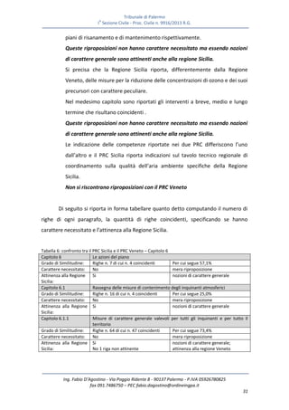 Tribunale di Palermo
IA
Sezione Civile - Proc. Civile n. 9916/2013 R.G.
Ing. Fabio D’Agostino - Via Poggio Ridente 8 - 90137 Palermo - P.IVA 05926780825
fax 091.7486750 – PEC fabio.dagostino@ordineingpa.it
31
piani di risanamento e di mantenimento rispettivamente.
Queste riproposizioni non hanno carattere necessitato ma essendo nozioni
di carattere generale sono attinenti anche alla regione Sicilia.
Si precisa che la Regione Sicilia riporta, differentemente dalla Regione
Veneto, delle misure per la riduzione delle concentrazioni di ozono e dei suoi
precursori con carattere peculiare.
Nel medesimo capitolo sono riportati gli interventi a breve, medio e lungo
termine che risultano coincidenti .
Queste riproposizioni non hanno carattere necessitato ma essendo nozioni
di carattere generale sono attinenti anche alla regione Sicilia.
Le indicazione delle competenze riportate nei due PRC differiscono l’uno
dall’altro e il PRC Sicilia riporta indicazioni sul tavolo tecnico regionale di
coordinamento sulla qualità dell’aria ambiente specifiche della Regione
Sicilia.
Non si riscontrano riproposizioni con il PRC Veneto
Di seguito si riporta in forma tabellare quanto detto computando il numero di
righe di ogni paragrafo, la quantità di righe coincidenti, specificando se hanno
carattere necessitato e l’attinenza alla Regione Sicilia.
Tabella 6: confronto tra il PRC Sicilia e il PRC Veneto – Capitolo 6
Capitolo 6 Le azioni del piano
Grado di Similitudine: Righe n. 7 di cui n. 4 coincidenti Per cui segue 57,1%
Carattere necessitato: No mera riproposizione
Attinenza alla Regione
Sicilia:
Si nozioni di carattere generale
Capitolo 6.1 Rassegna delle misure di contenimento degli inquinanti atmosferici
Grado di Similitudine: Righe n. 16 di cui n. 4 coincidenti Per cui segue 25,0%
Carattere necessitato: No mera riproposizione
Attinenza alla Regione
Sicilia:
Si nozioni di carattere generale
Capitolo 6.1.1 Misure di carattere generale valevoli per tutti gli inquinanti e per tutto il
territorio
Grado di Similitudine: Righe n. 64 di cui n. 47 coincidenti Per cui segue 73,4%
Carattere necessitato: No mera riproposizione
Attinenza alla Regione
Sicilia:
Si
No 1 riga non attinente
nozioni di carattere generale;
attinenza alla regione Veneto
 