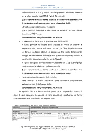 Tribunale di Palermo
IA
Sezione Civile - Proc. Civile n. 9916/2013 R.G.
Ing. Fabio D’Agostino - Via Poggio Ridente 8 - 90137 Palermo - P.IVA 05926780825
fax 091.7486750 – PEC fabio.dagostino@ordineingpa.it
34
ambientale quali PTS, SO2, NMHC con altri parametri ad elevato interesse
per la salute pubblica quali PM10, PM2,5, IPA e metalli.
Queste riproposizioni non hanno carattere necessitato ma essendo nozioni
di carattere generale sono attinenti anche alla regione Sicilia.
Altri sottoparagrafi del capitolo “i progetti”
Questi paragrafi riportano e descrivono 14 progetti che non trovano
riscontro nel PRC Veneto.
Non si riscontrano riproposizioni con il PRC Veneto
 I Provvedimenti; Accordo di programma sulla chimica; IPPC
In questi paragrafi la Regione Sicilia prevede di avviare un accordo di
programma sulla chimica nelle aree a rischio con l’obiettivo di mantenere
nel tempo condizioni ottimali di coesistenza tra tutela dell’ambiente,
sviluppo e trasformazione produttiva in un quadro di sviluppo sostenibile. In
quest’ambito si inserisce anche il progetto SIMAGE.
In seguito dettaglia il provvedimento IPPC recepito con D. Lgs 372/99 per gli
impianti produttivi ad elevato rischio ambientale.
Queste riproposizioni non hanno carattere necessitato ma essendo nozioni
di carattere generale sono attinenti anche alla regione Sicilia.
 Piano regionale dei trasporti e della mobilità
Viene descritto il Piano Direttoriale, quale strumento programmatico
regionale proprio della Regione Sicilia.
Non si riscontrano riproposizioni con il PRC Veneto
Di seguito si riporta in forma tabellare quanto detto computando il numero di
righe di ogni paragrafo, la quantità di righe coincidenti, specificando se hanno
carattere necessitato e l’attinenza alla Regione Sicilia.
Tabella 7: confronto tra il PRC Sicilia e il PRC Veneto – Capitolo 7
Capitolo 7 Provvedimenti o progetti a lungo termine
Capitolo 7.1 I progetti
Grado di Similitudine: Righe n. 4 di cui n. 3 coincidenti Per cui segue 75,0%
Carattere necessitato: No mera riproposizione
Attinenza alla Regione
Sicilia:
Si nozioni di carattere generale
 