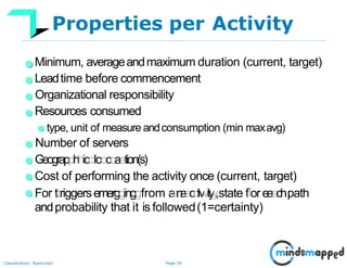 Page 39Classification: Restricted
Properties per Activity
Minimum, averageandmaximum duration (current, target)
Leadtime before commencement
Organizational responsibility
Resources consumed
type, unit of measure andconsumption (min maxavg)
Number of servers
Geograpphhiiccllooccaation(s)
Cost of performing the activity once (current, target)
For ttriggersemerggiinggfrom aanaacctiivviityy,,state fforeaachpath
andprobability that it is followed(1=certainty)
 