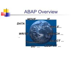 ABAP Overview
DATA ...DATA ...
WRITE ..WRITE ..
..
IF ...IF ...MOVE …MOVE …
WHILE...WHILE...
*Comment...*Comment...
SEARCH ...SEARCH ...
SELECT ...SELECT ...
LOOP AT ...LOOP AT ...DO ...DO ...
 