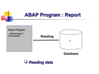 ABAP Program : ReportABAP Program : Report
Data
Report Program
: attribute type 1
(executable)
Reading
Database
 Reading dataReading data
 