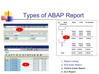 Types of ABAP Report
1. Report Listing
2. Drill-down Report
3. Control-break Report
4. ALV Report
1
3
4
 