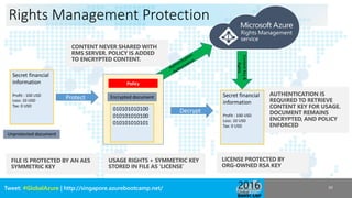 Tweet: #GlobalAzure | http://singapore.azurebootcamp.net/
Rights Management Protection
10
Secret financial
information
Profit : 100 USD
Loss: 10 USD
Tax: 0 USD
Unprotected document
Protect
010101010100
010101010100
010101010101
Encrypted document
Policy
ContentKey&
Rights
Secret financial
information
Profit : 100 USD
Loss: 10 USD
Tax: 0 USD
Decrypt
 