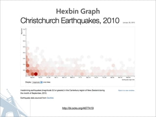 Hexbin Graph




 http://bl.ocks.org/4677419
 