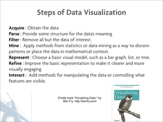Steps of Data Visualization
Acquire : Obtain the data
Parse : Provide some structure for the data's meaning
Filter : Remove all but the data of interest.
Mine : Apply methods from statistics or data mining as a way to discern
patterns or place the data in mathematical context.
Represent : Choose a basic visual model, such as a bar graph, list, or tree.
Refine : Improve the basic representation to make it clearer and more
visually engaging.
Interact : Add methods for manipulating the data or controlling what
features are visible.


                          O'reilly book "Vizualizing Data " by
                              Ben Fry http://benfry.com/
 