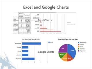 Excel and Google Charts

       Excel Charts




       Google Charts
 