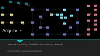 Angular IF
Simultaneously Beating a Dead Horse and Reinventing the Wheel
http://matteland.com/ngApps/angularIF/
 