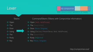 Lexer
Tokens
 Open
 The
 Door
 Using
 The
 Rusty
 Key
CommandTokens (Tokens with Compromise information)
 Open [Verb, VerbPhrase]
 The [Determiner]
 Door [Noun, Singular]
 Using [Gerund, PresentTense, Verb, VerbPhrase]
 The [Determiner]
 Rusty [Adjective]
 Key [Noun, Singular]
nlp-compromise
With some custom definitions & tweaks
http://compromise.cool/
 